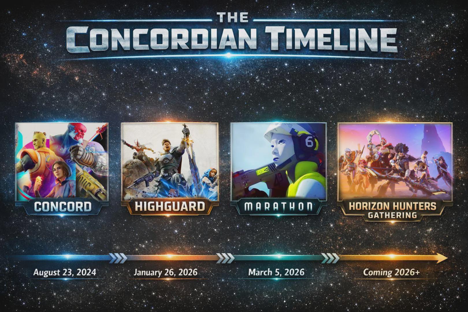 In Light Of Recent News, I Present To You The Current Concordian Timeline