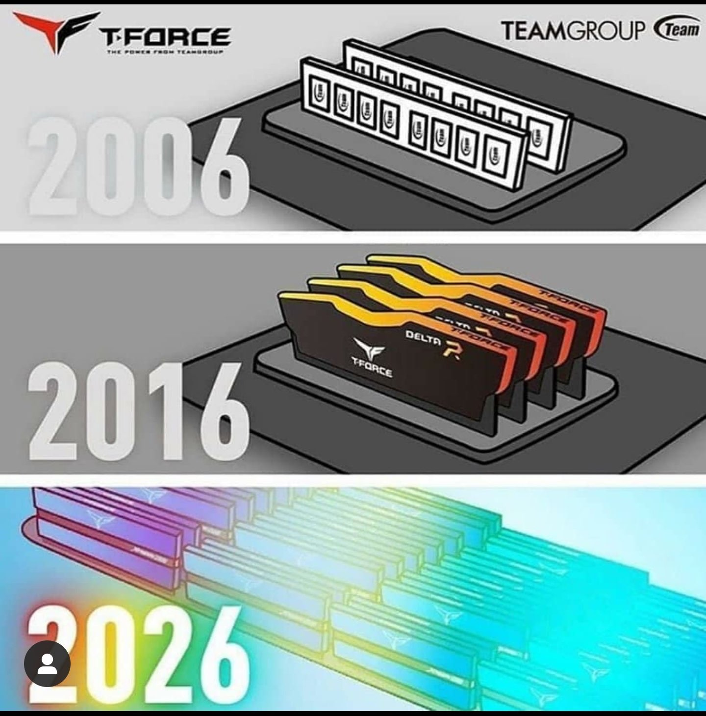 This Meme From 2016 Did Not Age Well