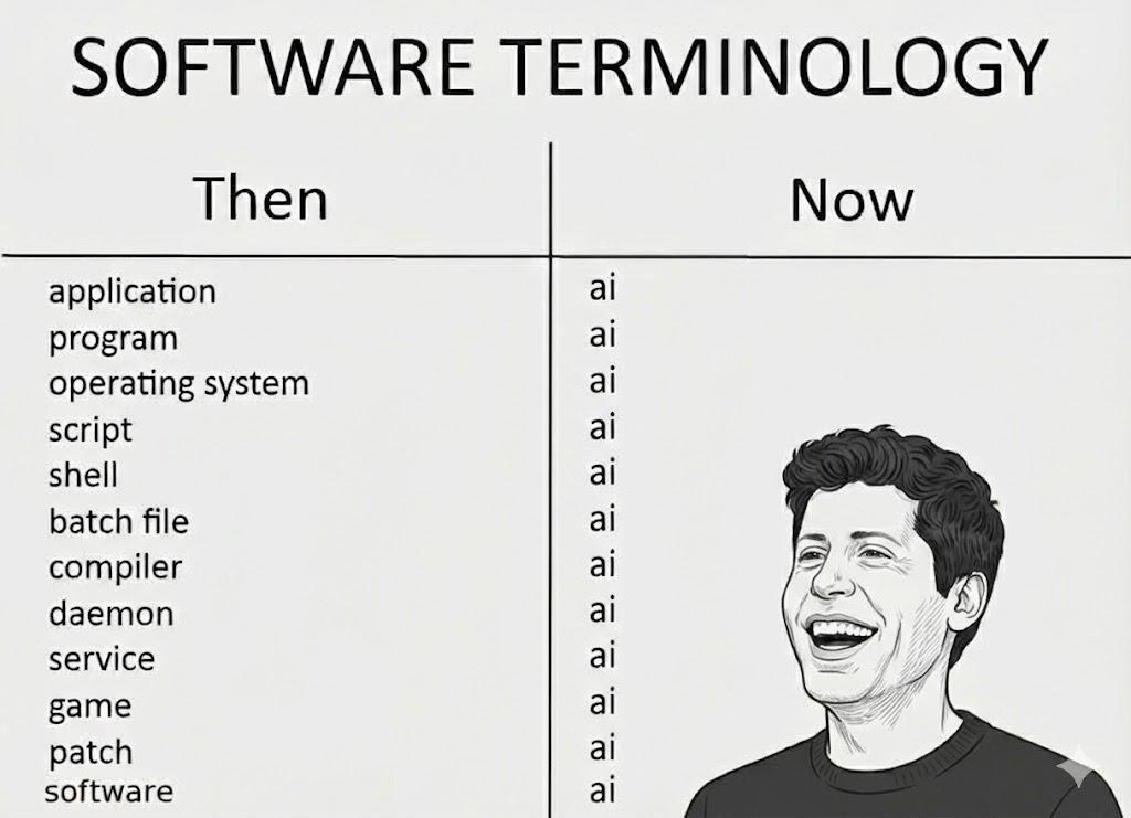 Software Then Vs Software Now
