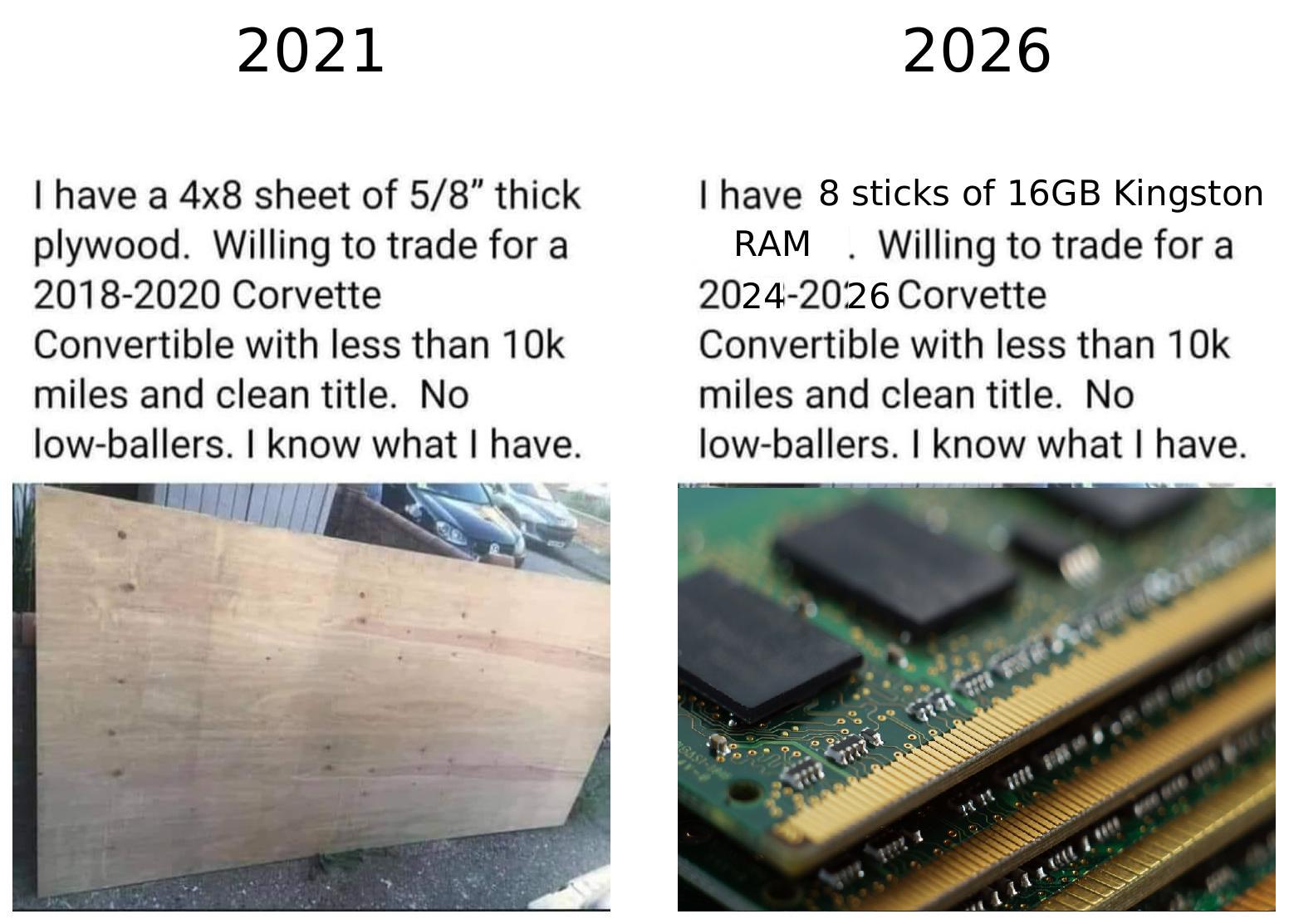 2021 Vs 2026