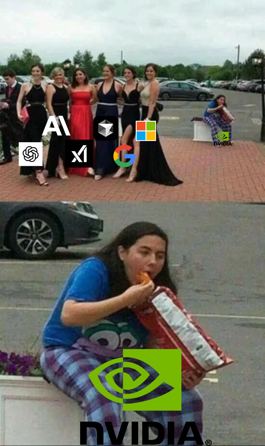 AI Economy In A Nutshell