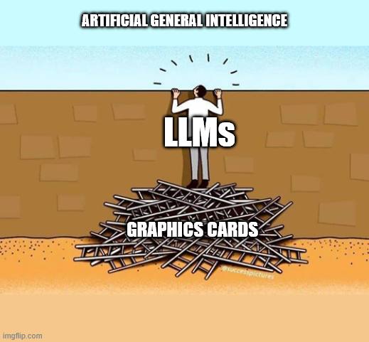 This Is Exactly How Machine Learning Works Btw