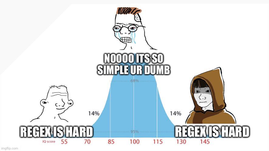 Is Regex Hard