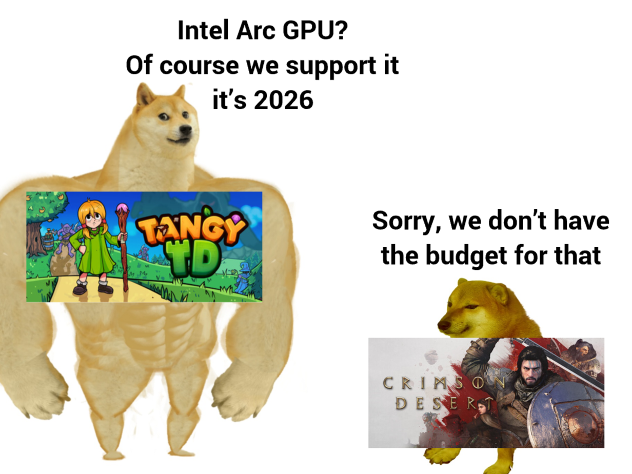 It's Kinda Sad That Those 20 People Won't Get To Experience This Game Of The Year