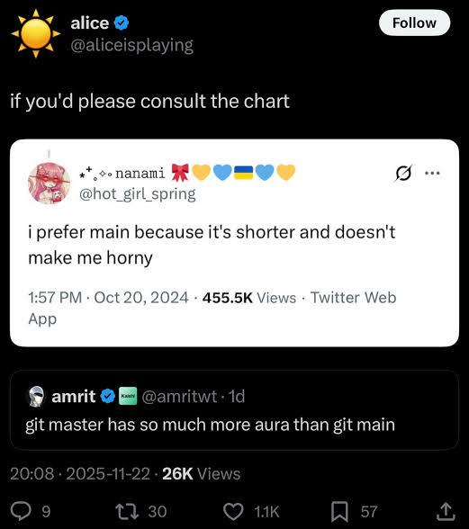 Git Checkout Hotel Room