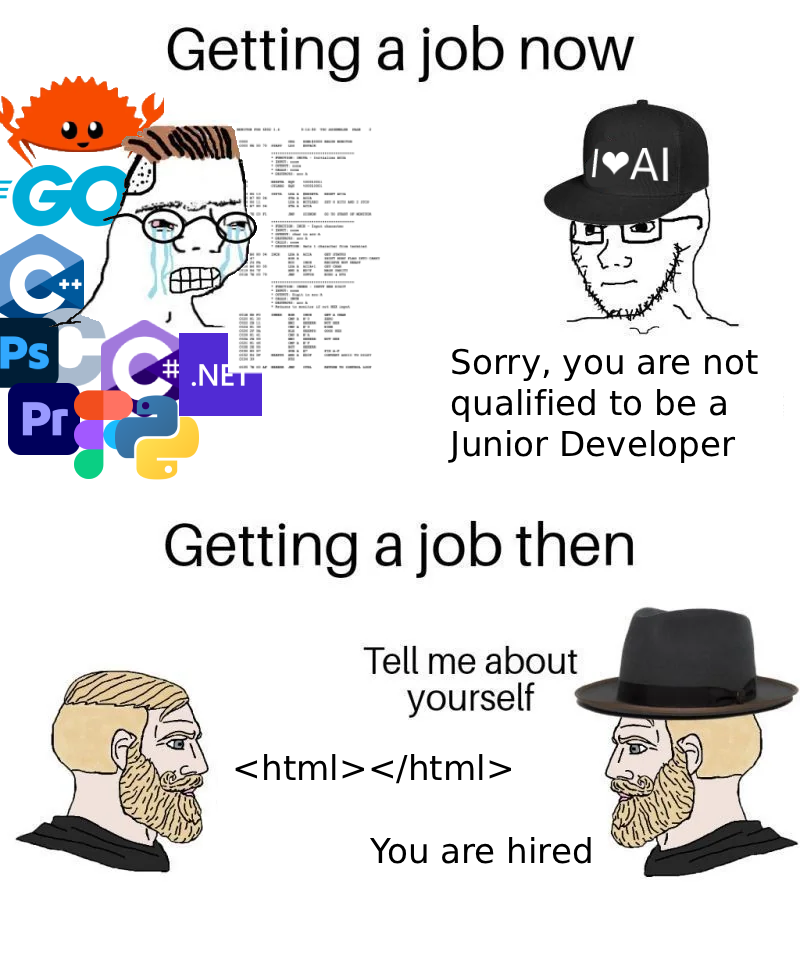 When Html Was Enough