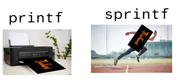 Printf Vs Sprint F