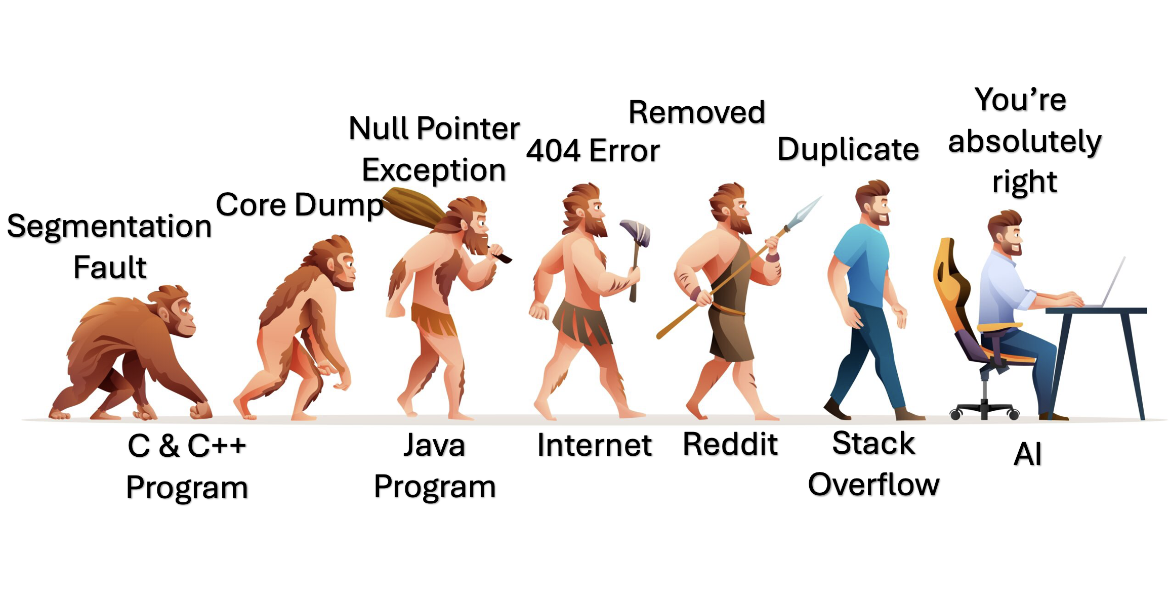 Dev Phobia Words Evolution