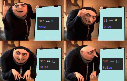 Trying To Explain Javascript