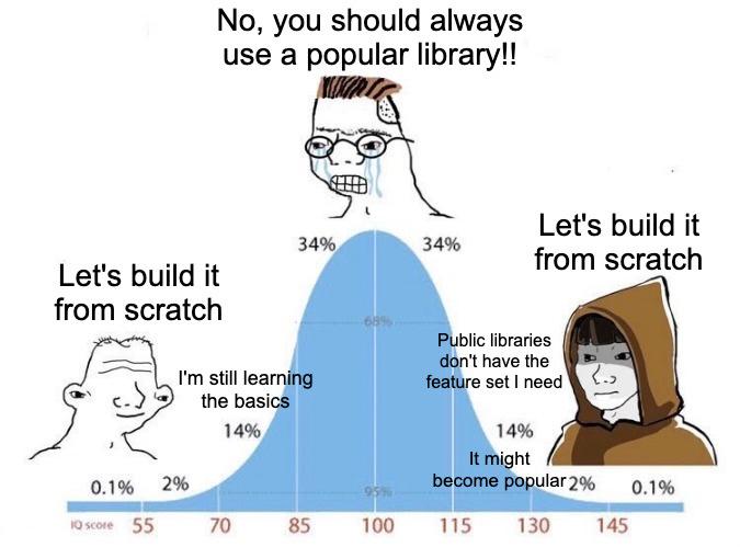 Why Are You Writing A Library