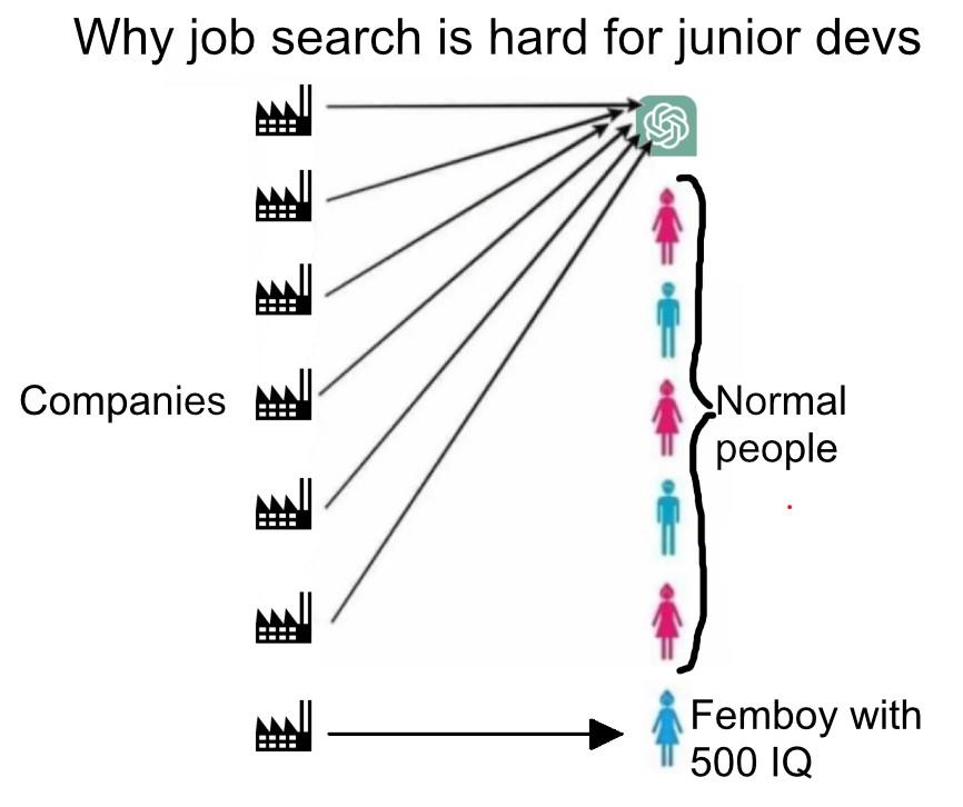 Man I Love Job Search