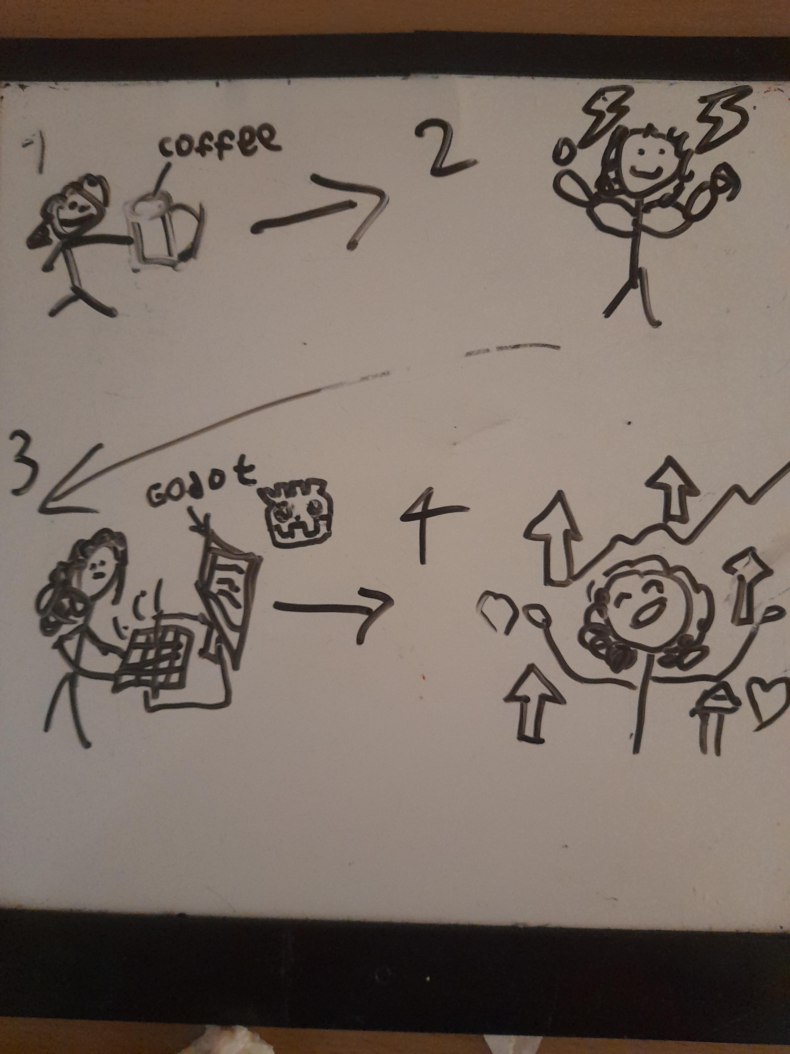 Alright, Here's The Plan