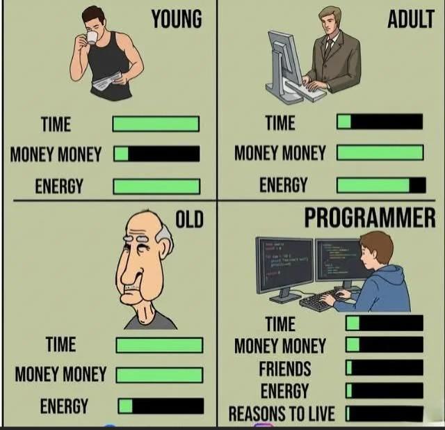 The Tragic Evolution Of A Developer's Life Stats
