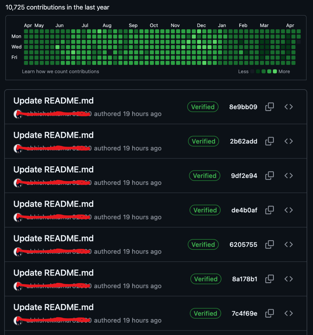 Consistency Beats Talent. Meanwhile, The Consistency: Updating Spaces In Readme.