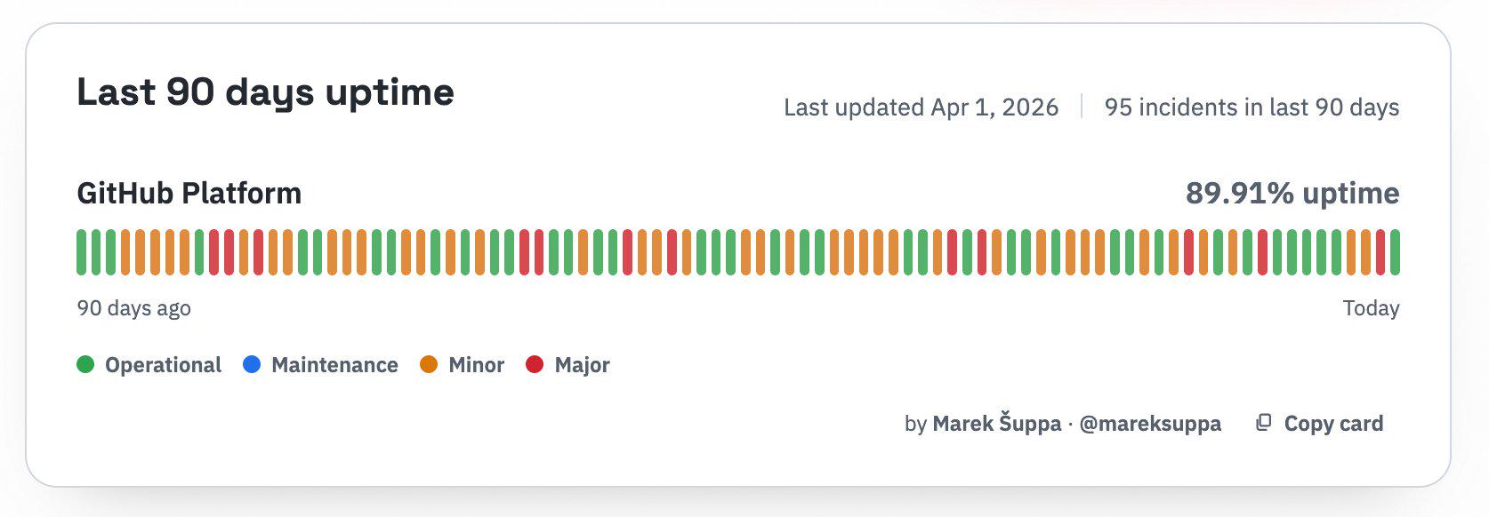 They Achieved Greatness