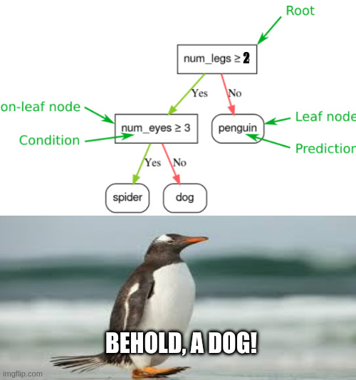 I Just Learned Decision Tree And It Shows