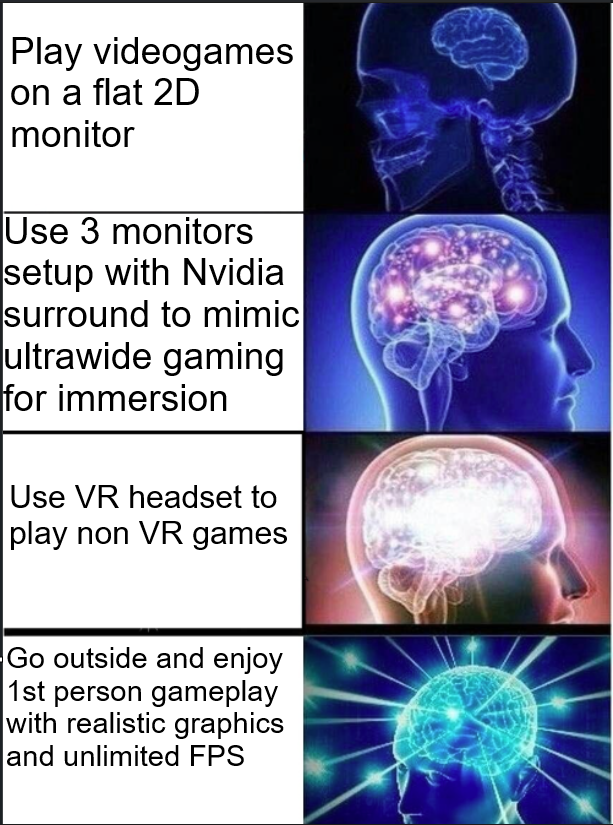 Levels Of Immersion