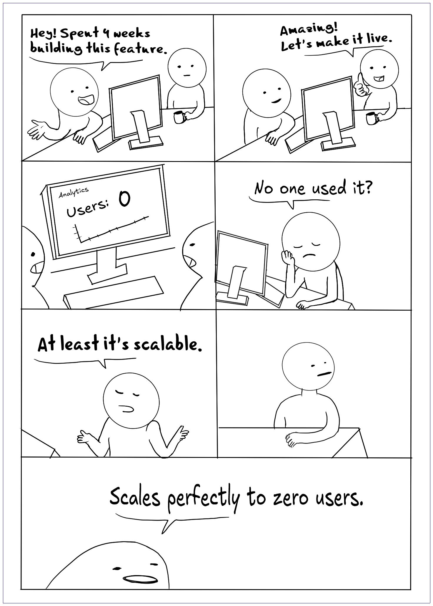 Feature With Zero Users