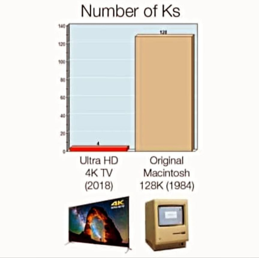 Number Of Ks