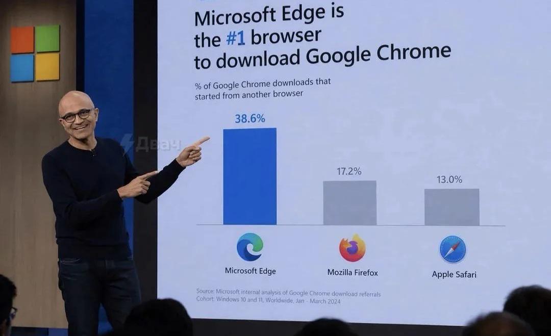 Another W For Microsoft Edge