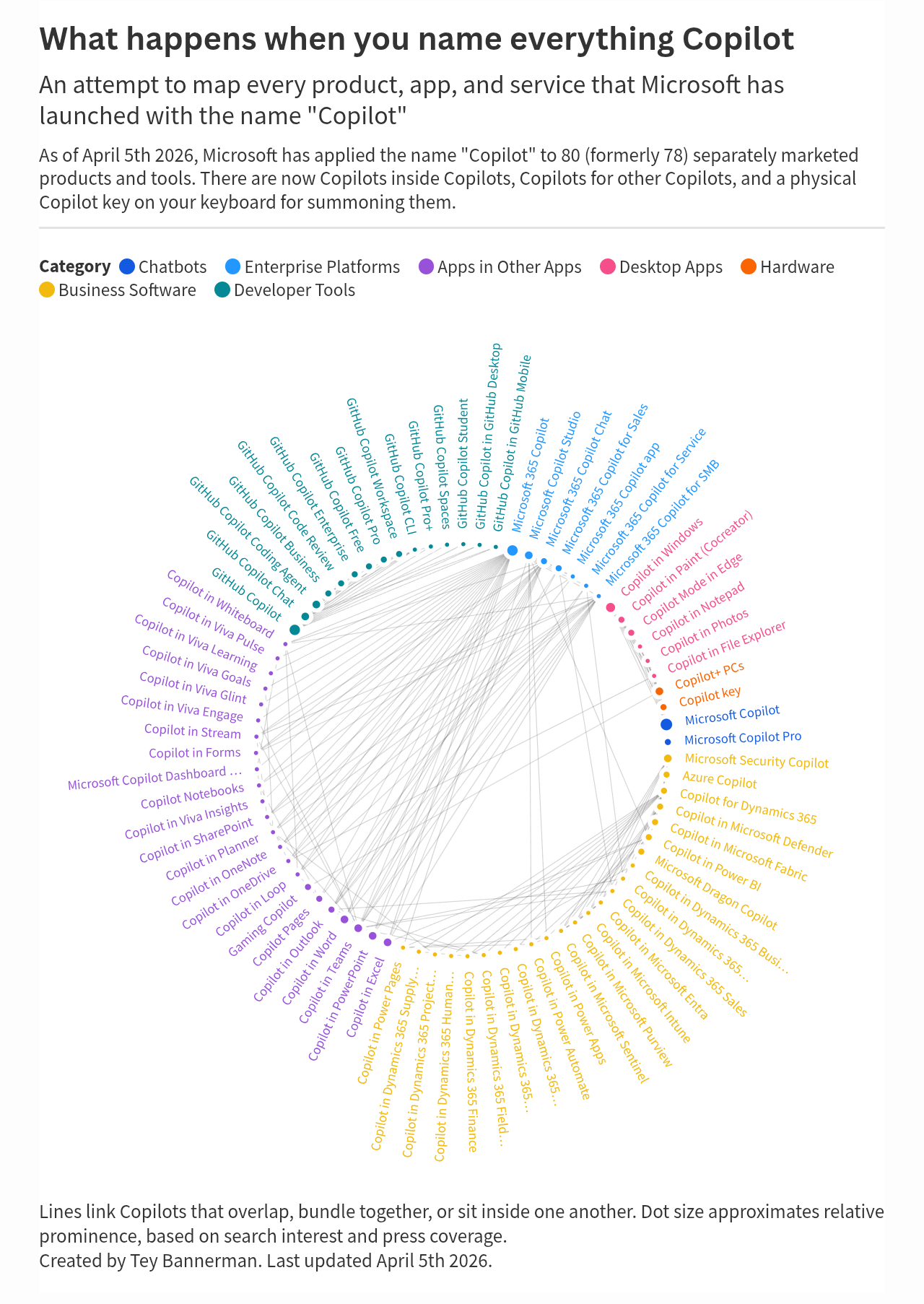 We Are All Copilot This Blessed Day