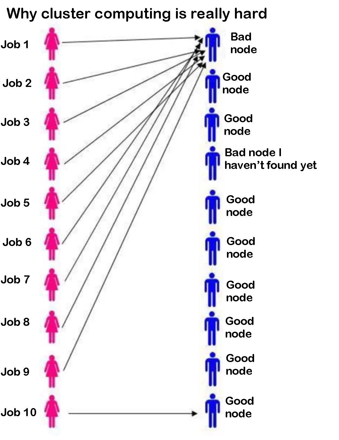 Guess I'll Rerun The Slurm Script Again