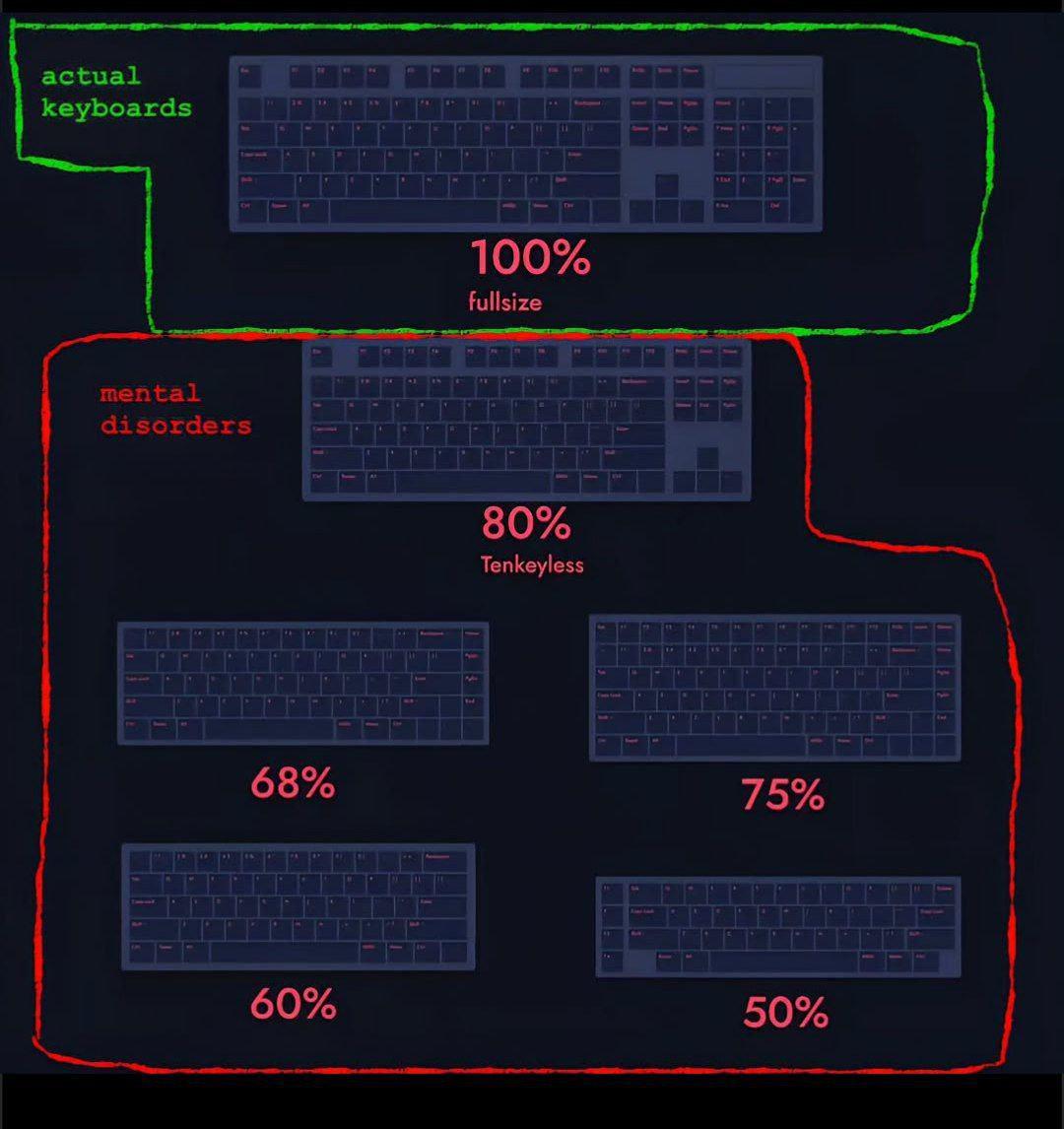 Allow Me To Gatekeep