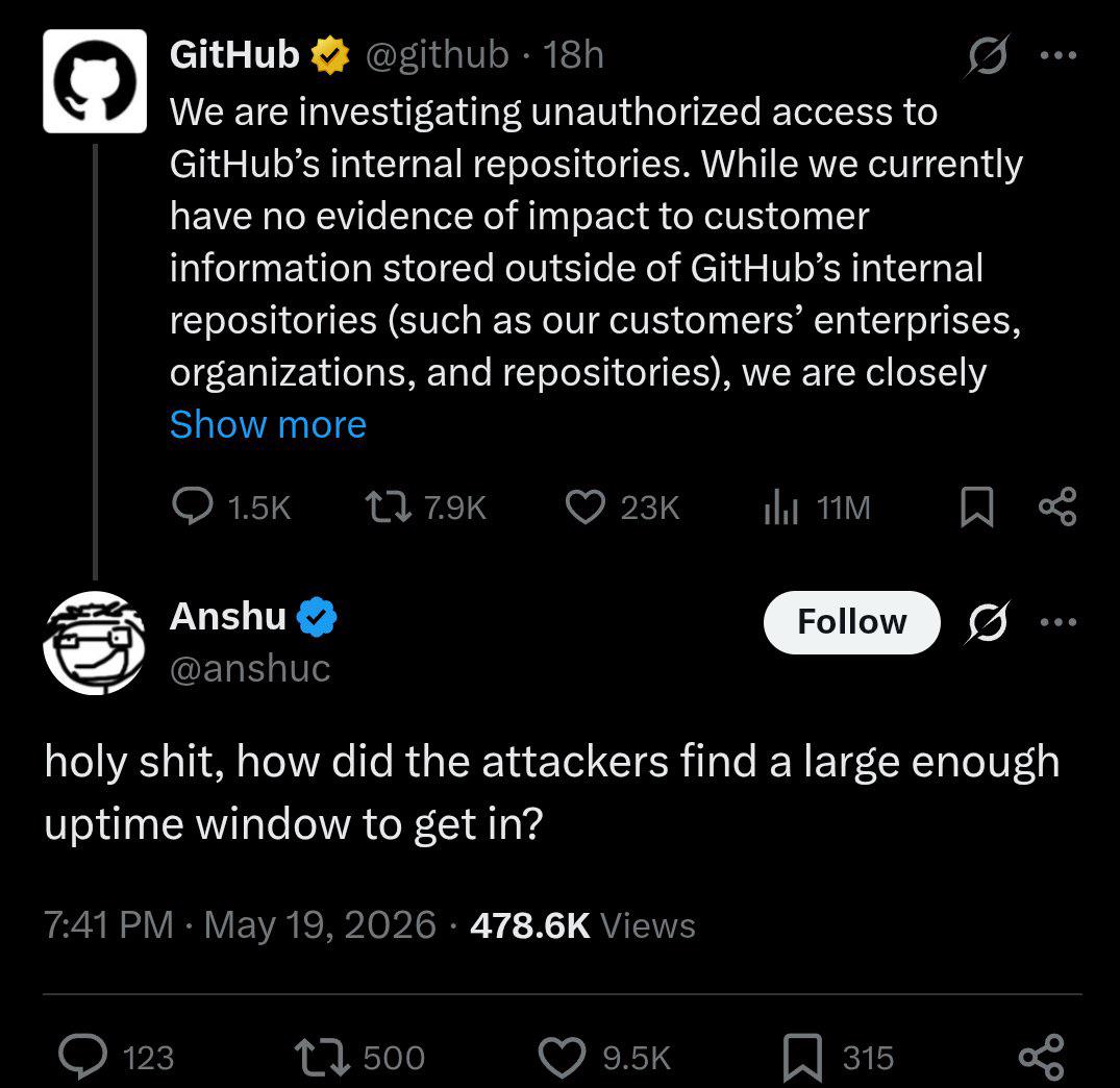 Five Nines Of Uptime