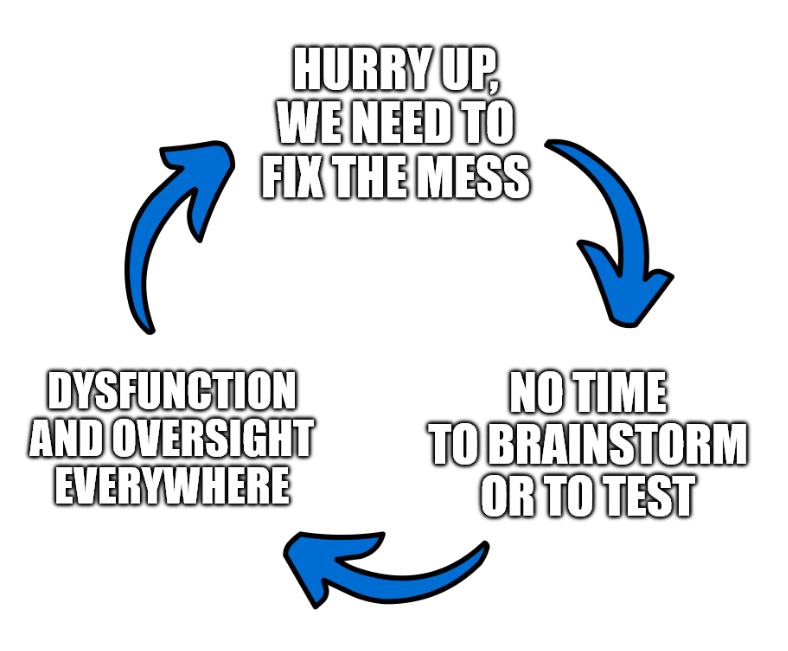 Real Development Lifecycle