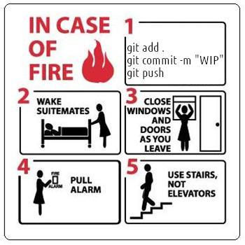 In Case Of Fire