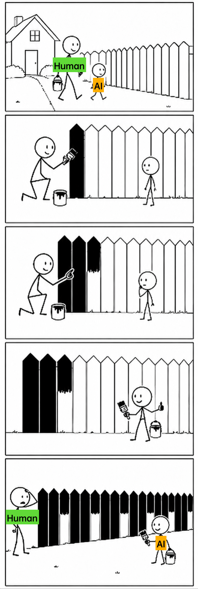 When The AI Gets Write Access
