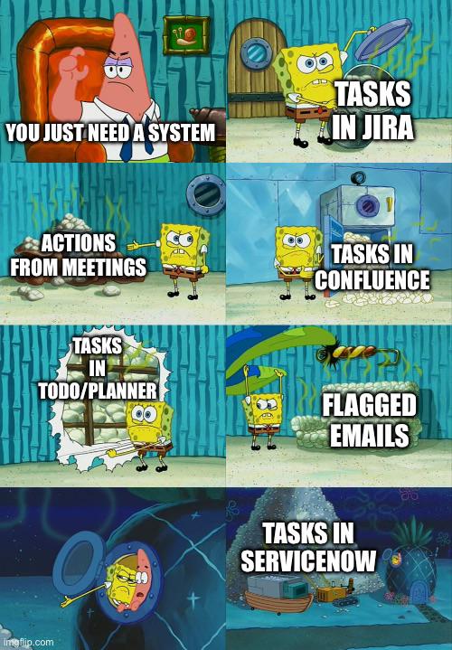 Apply Productivity Filter