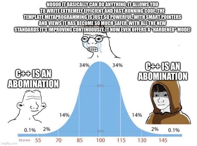 After Years Of Using C++ I Am Allowed To Say This
