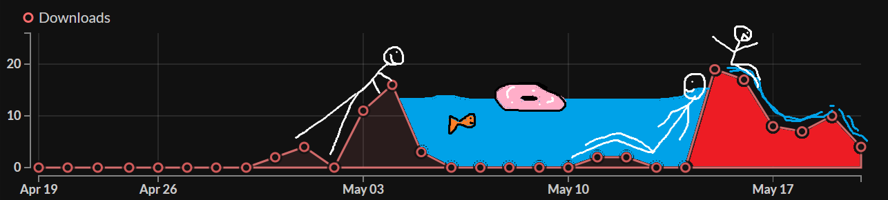 I Used To Have A Data Pool, Now I Have A Data Waterpark