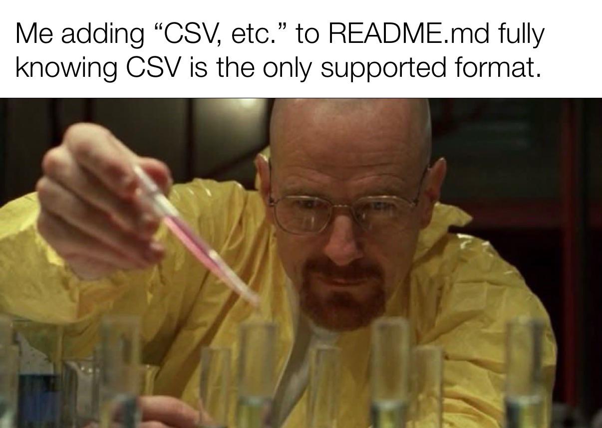 Exaggerating Your Components Capabilities