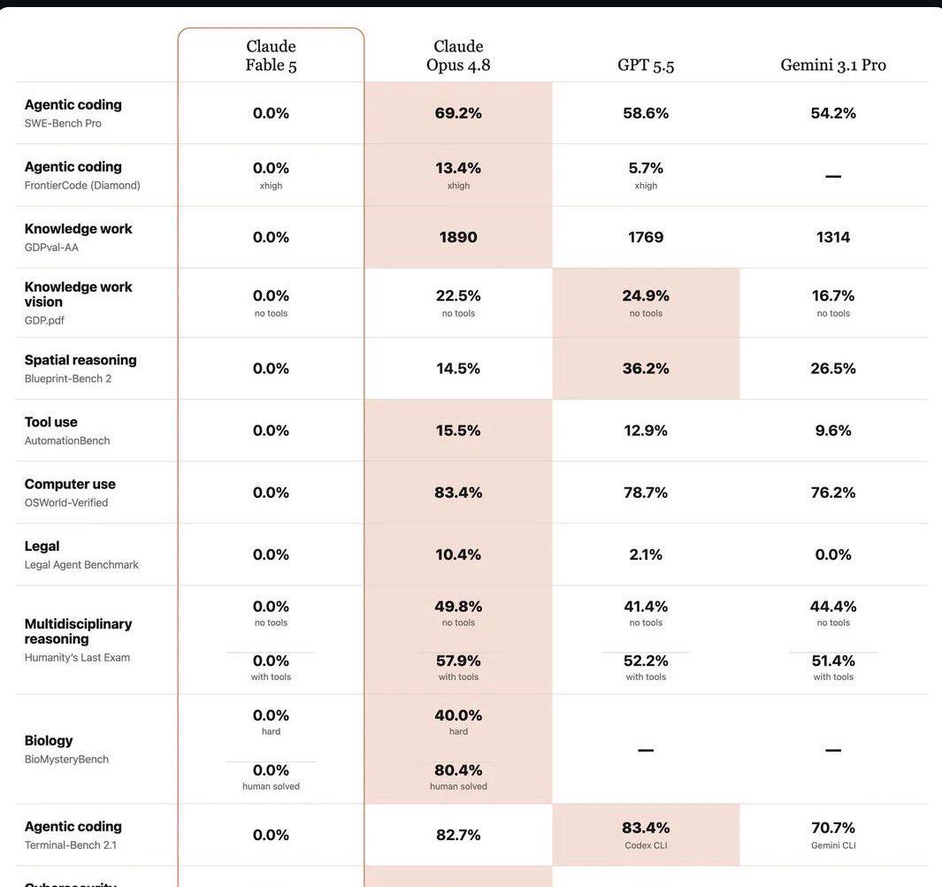 Claude Fable 5's Latest Benchmarks For Non US Citizens