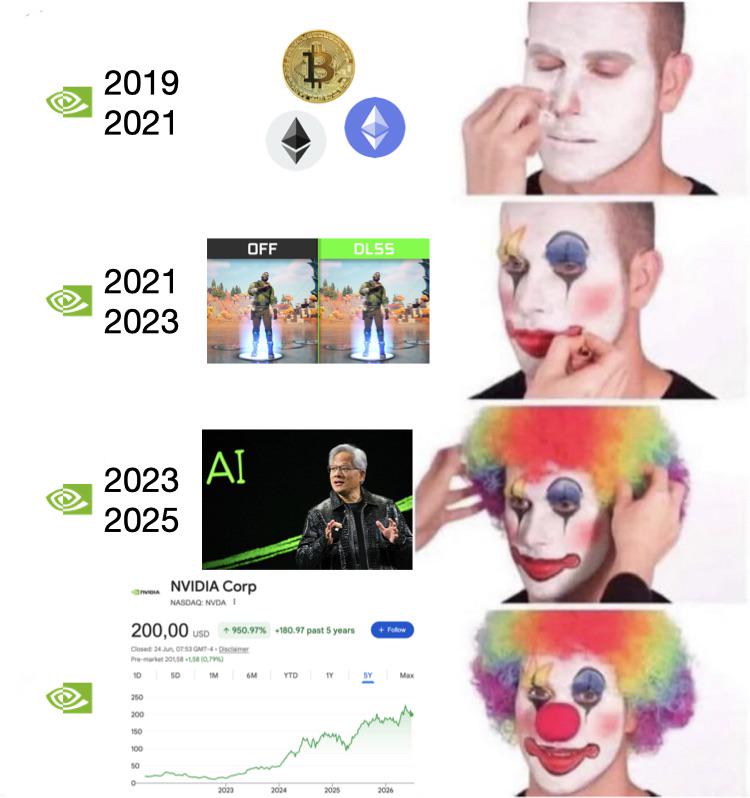 200$/Share