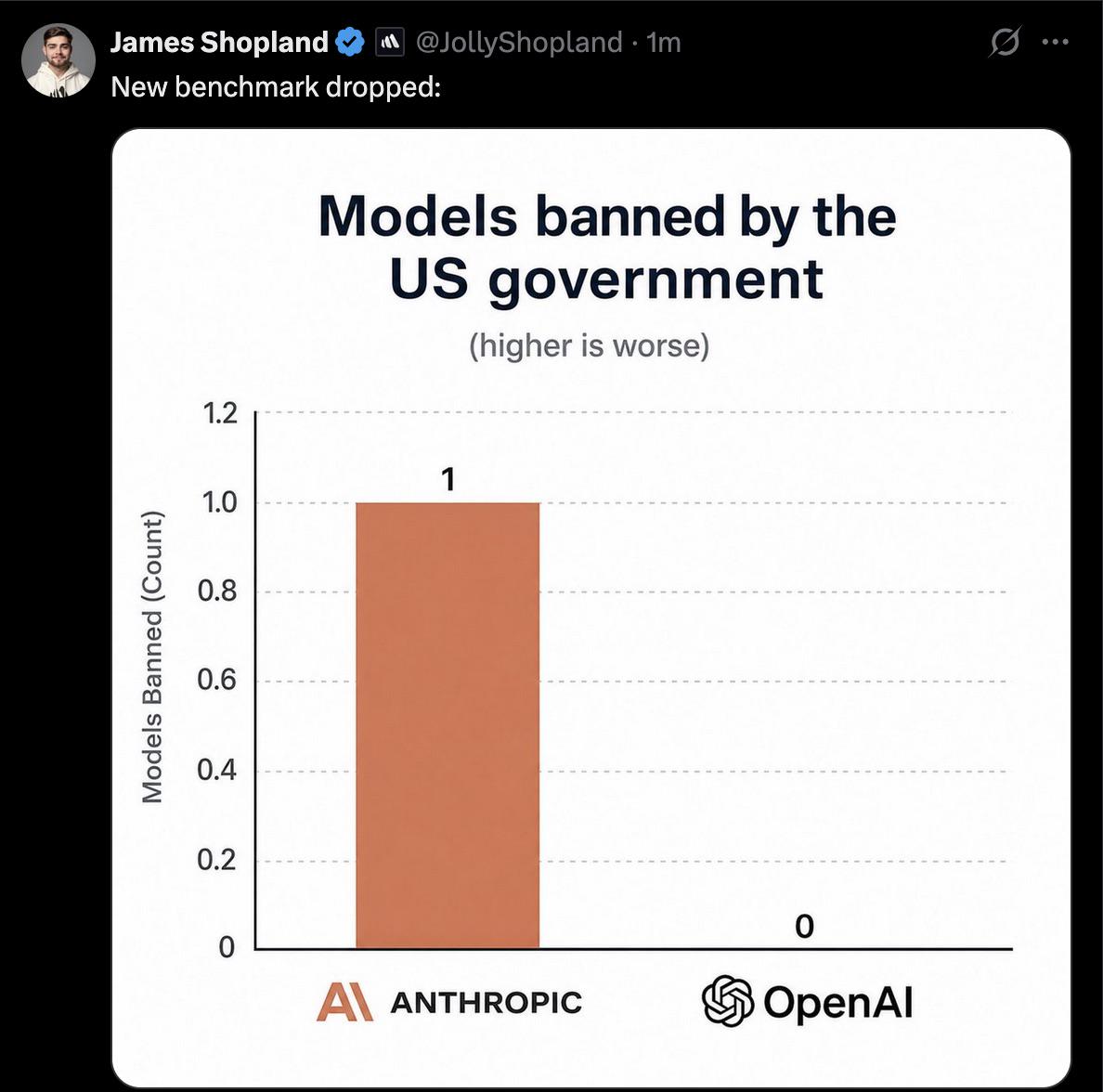New Benchmark Dropped