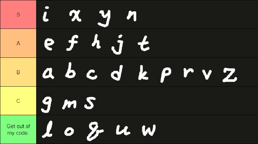 Single Letter Variable Names Tier List