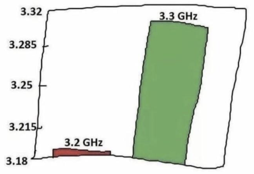Literally Every Silicon Valley Product Comparison Chart