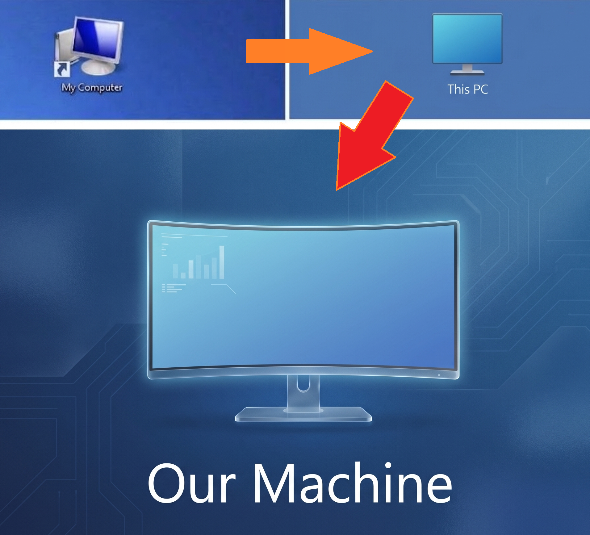 Data collection Memes · ProgrammerHumor.io