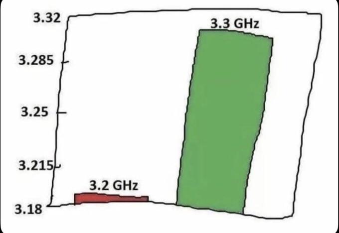 Literally Every Silicon Valley Product Comparison Chart