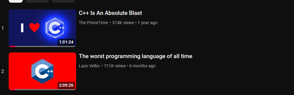 The Duality Of Man