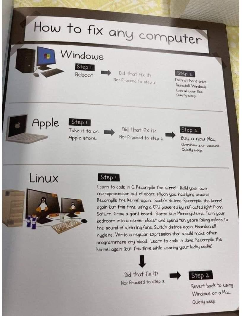 How To Fix Any Computer