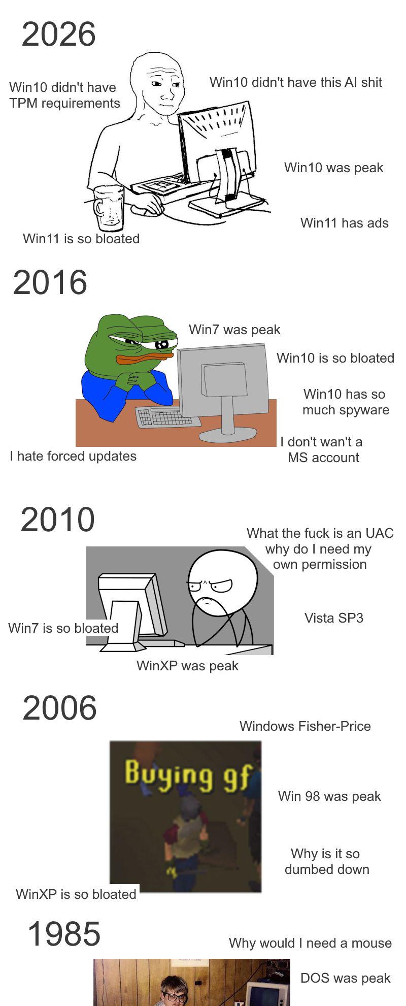 The Lifecycle Of A Windows OS