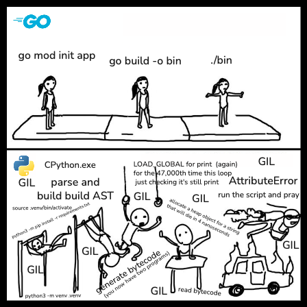 Peak Performance Vs Peak Performance
