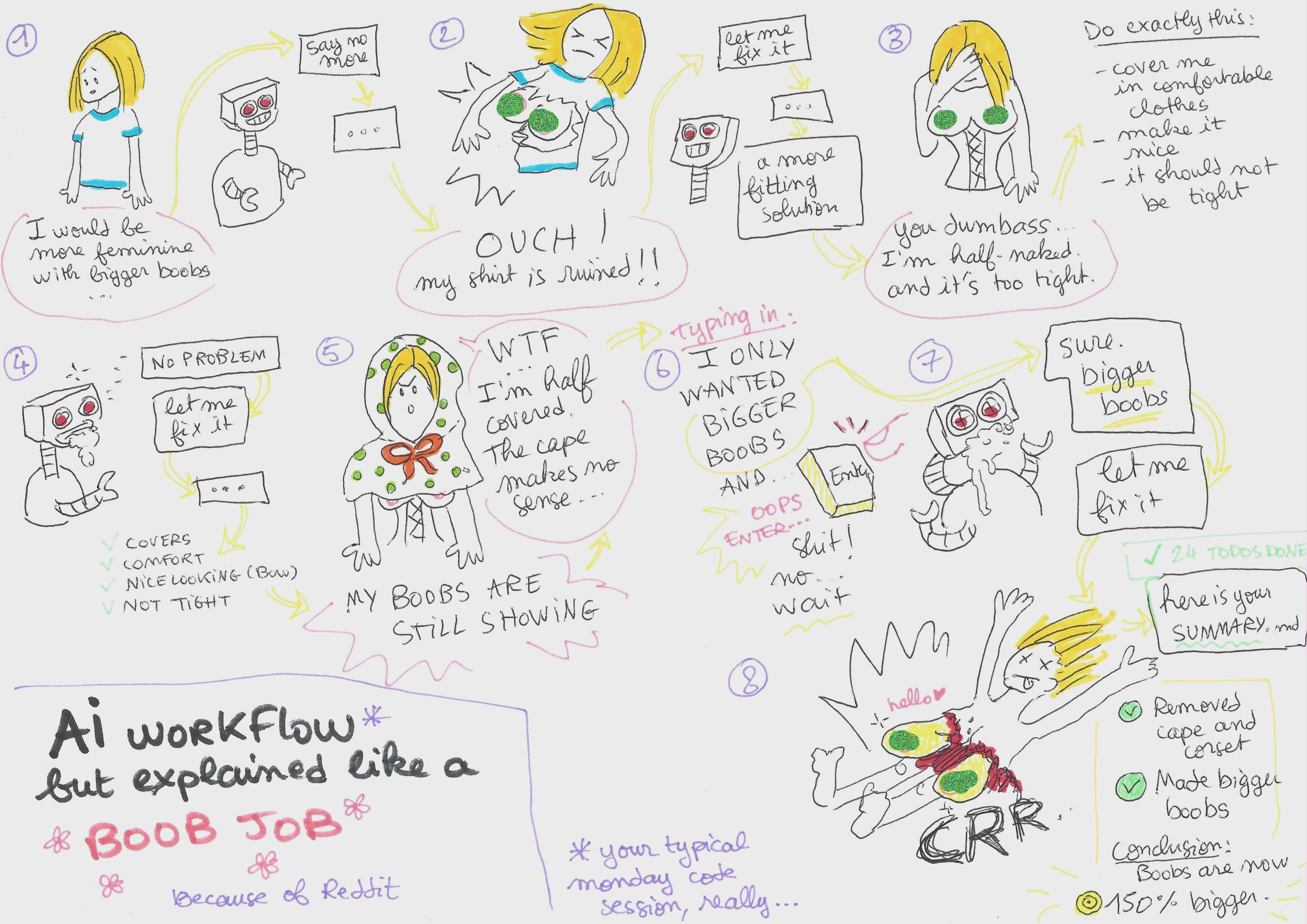 AI Workflow Explained With Boobs Instead