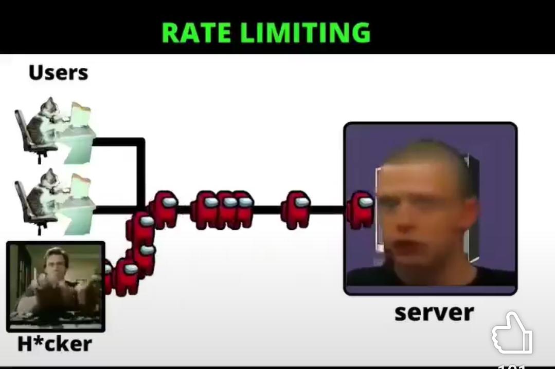 Rate Limiting: The Ultimate Traffic Cop