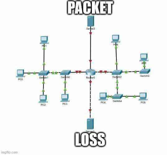 Packet Loss