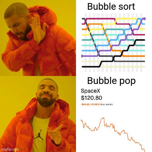Less Sorts More Shorts